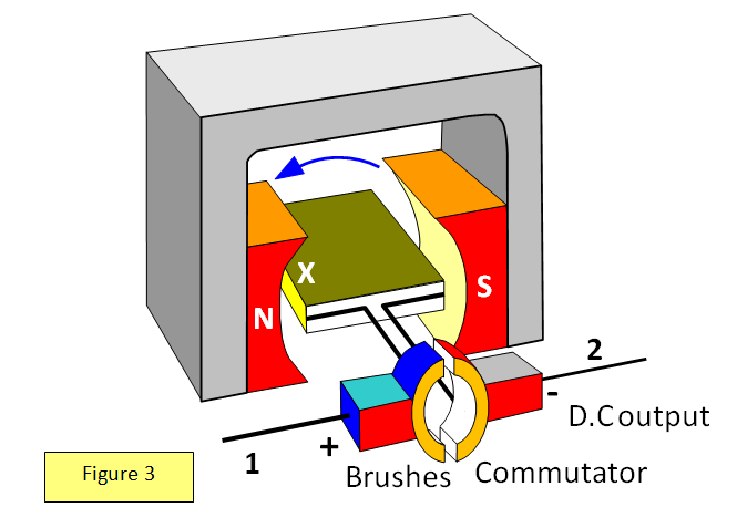 Generator electromagnet deals